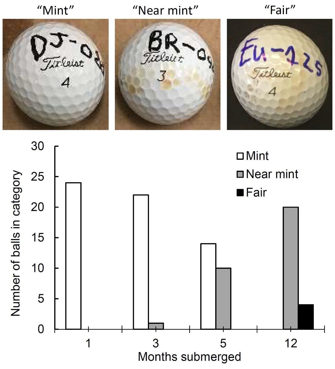 Can Golf Balls Get Waterlogged