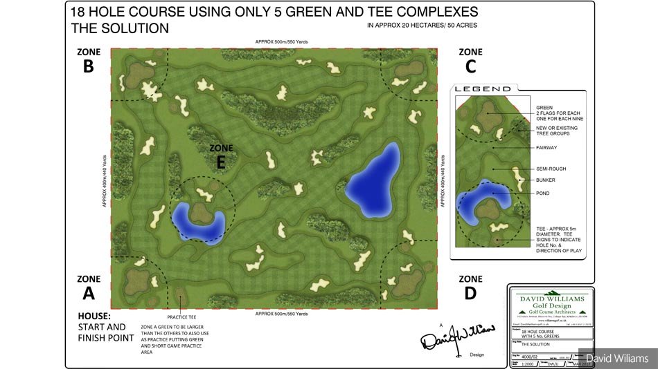 How Many Acres Do You Need for a Golf Course