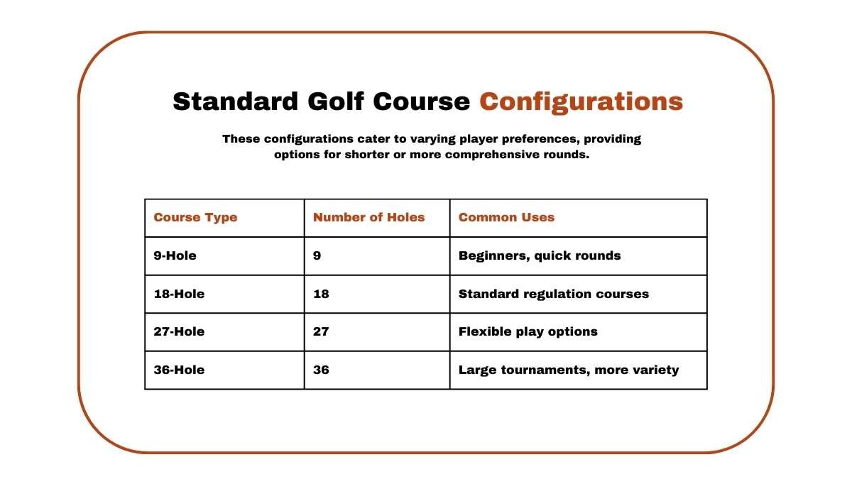 How Many Holes in a Round of Golf