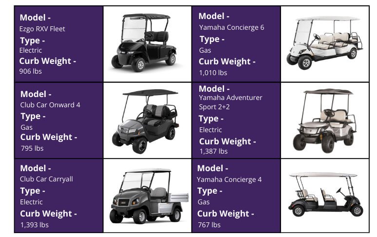 How Much Do Golf Carts Weigh