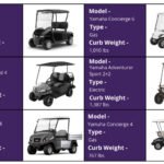 How Much Do Golf Carts Weight