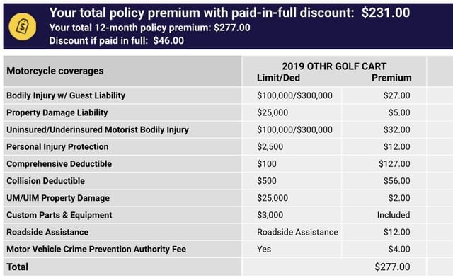 How Much Does It Cost to Insure a Golf Cart