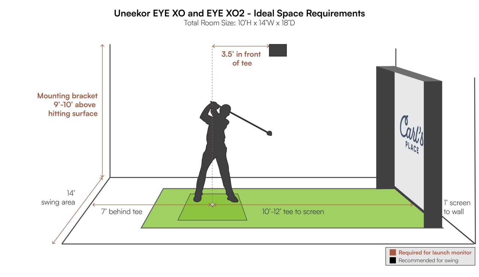 How Much Room Do You Need for a Golf Simulator