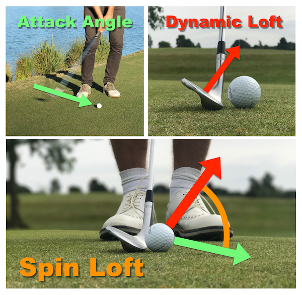 How to Put Backspin on Golf Ball