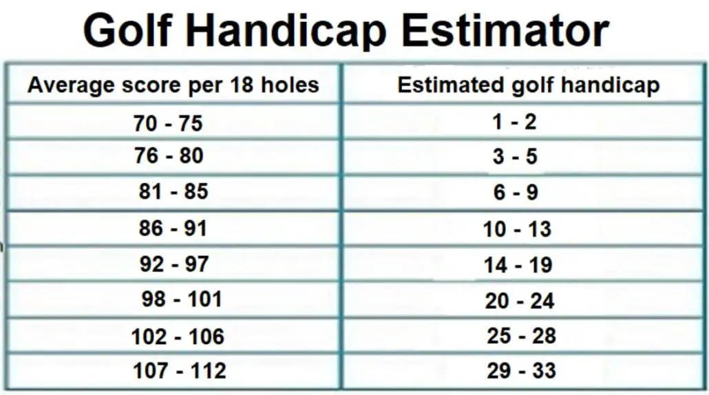 Is 20 Handicap in Golf Good: Unveiling the Truth