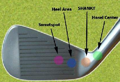 What Causes a Shank in Golf