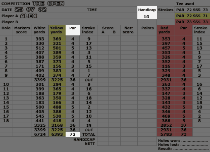 What Does -2 Mean in Golf