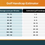 What Golf Handicap is Good