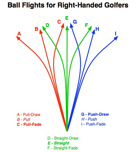 What is a Golf Cut Shot: Master This Skill for Lower Scores