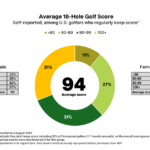 What is a Good Golf Score