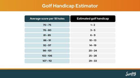 What is a Good Handicap in Golf for a Man