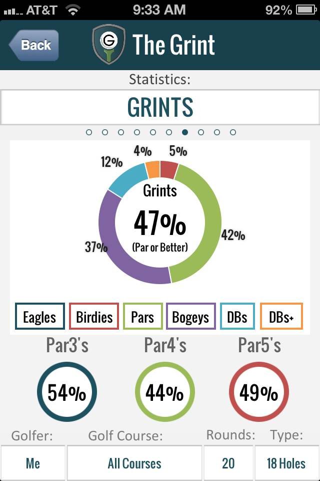 What is a Grint in Golf