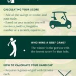 What is a High Handicap in Golf