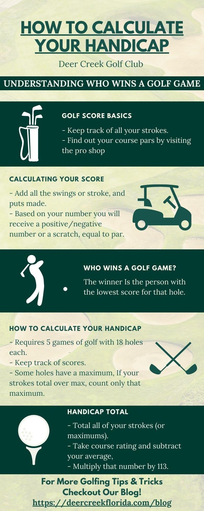 What is a High Handicap in Golf