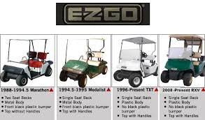 What Year is My Ezgo Golf Cart