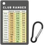 Best Golf Clubs for Average Golfer: Top Picks for Improved Performance