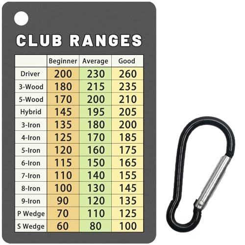 Best Golf Clubs for Average Golfer: Top Picks for Improved Performance